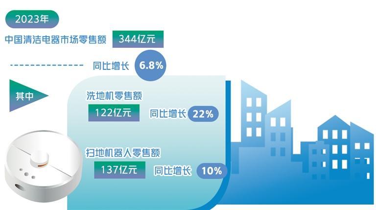 以旧换新的风又吹到了家里哪些能换？(图1)
